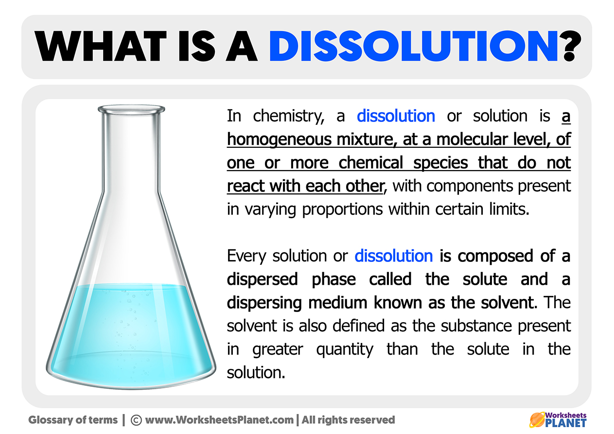 Is Dissolution a Chemical Change? Quick Facts.