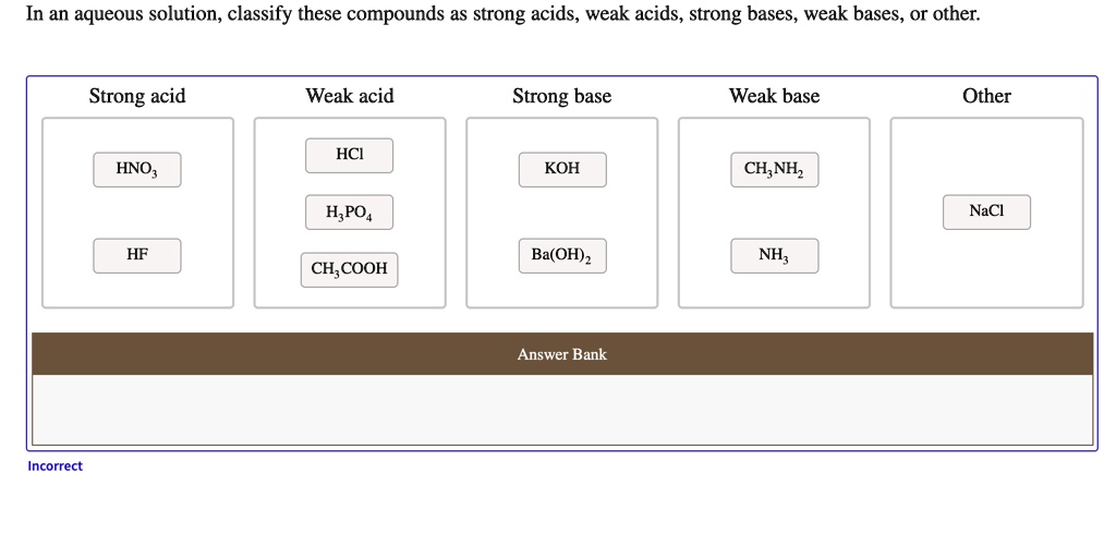 Is Potassium Hydroxide (KOH) a Weak or Strong Base?