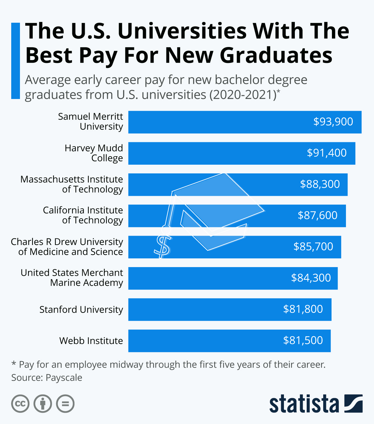 Law Career Guide Salary And Degree Info Grad School Center Law Career Guide Salary And Degree Info Grad School Center