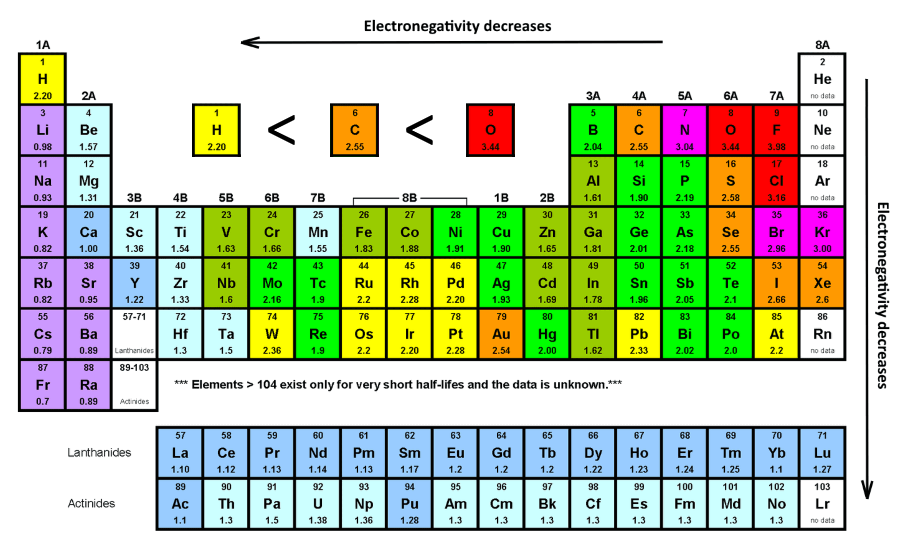 Lewis Structure For Ch2o Lewis Structure For Ch2o