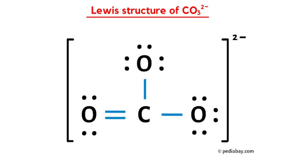 lewis structure of co32