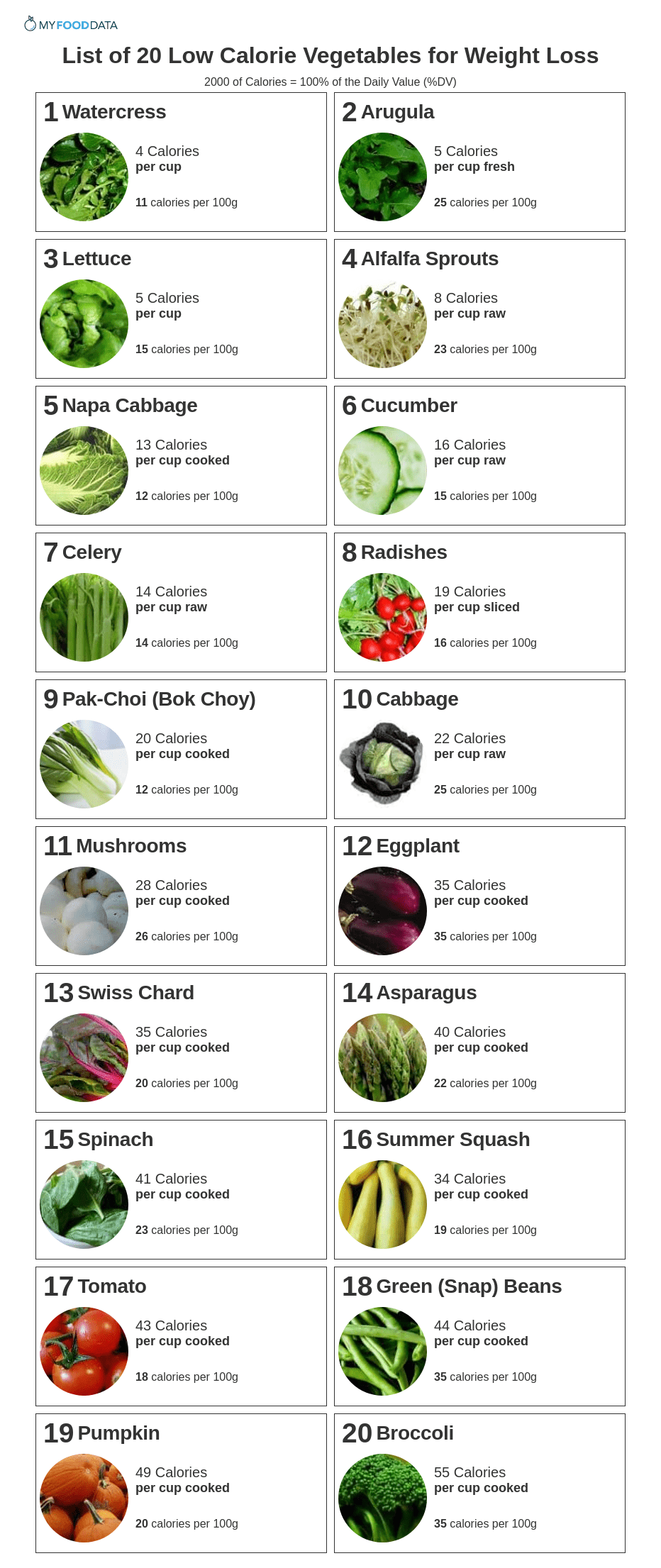 List Of 20 Low Calorie Vegetables For Weight Loss List Of 20 Low Calorie Vegetables For Weight Loss