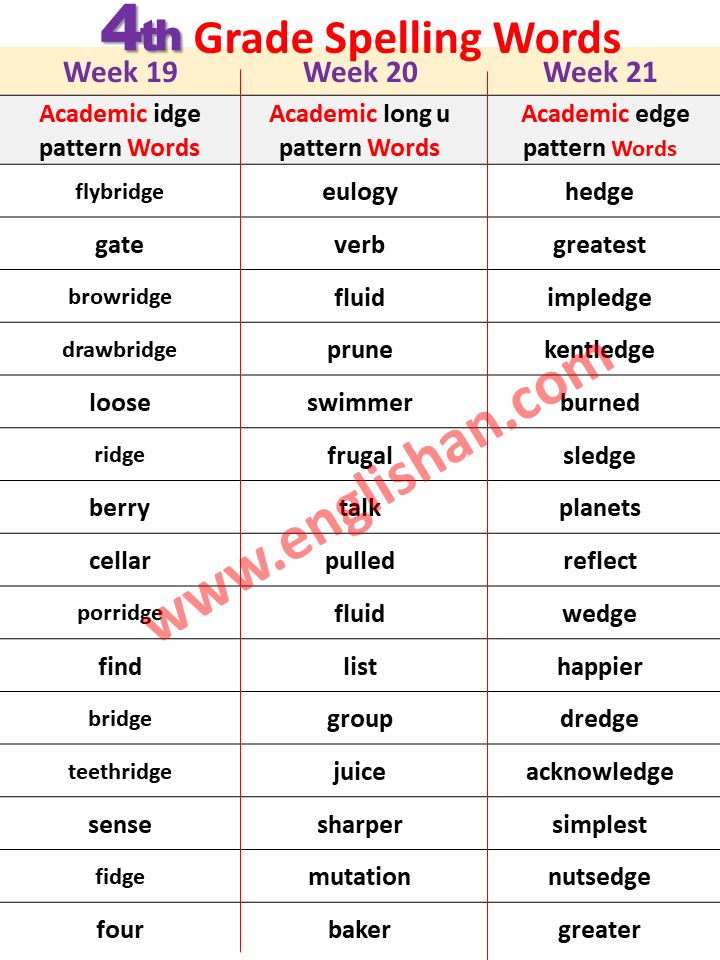 List Of Spelling Words For 4Th Graders List Of Spelling Words For 4Th Graders