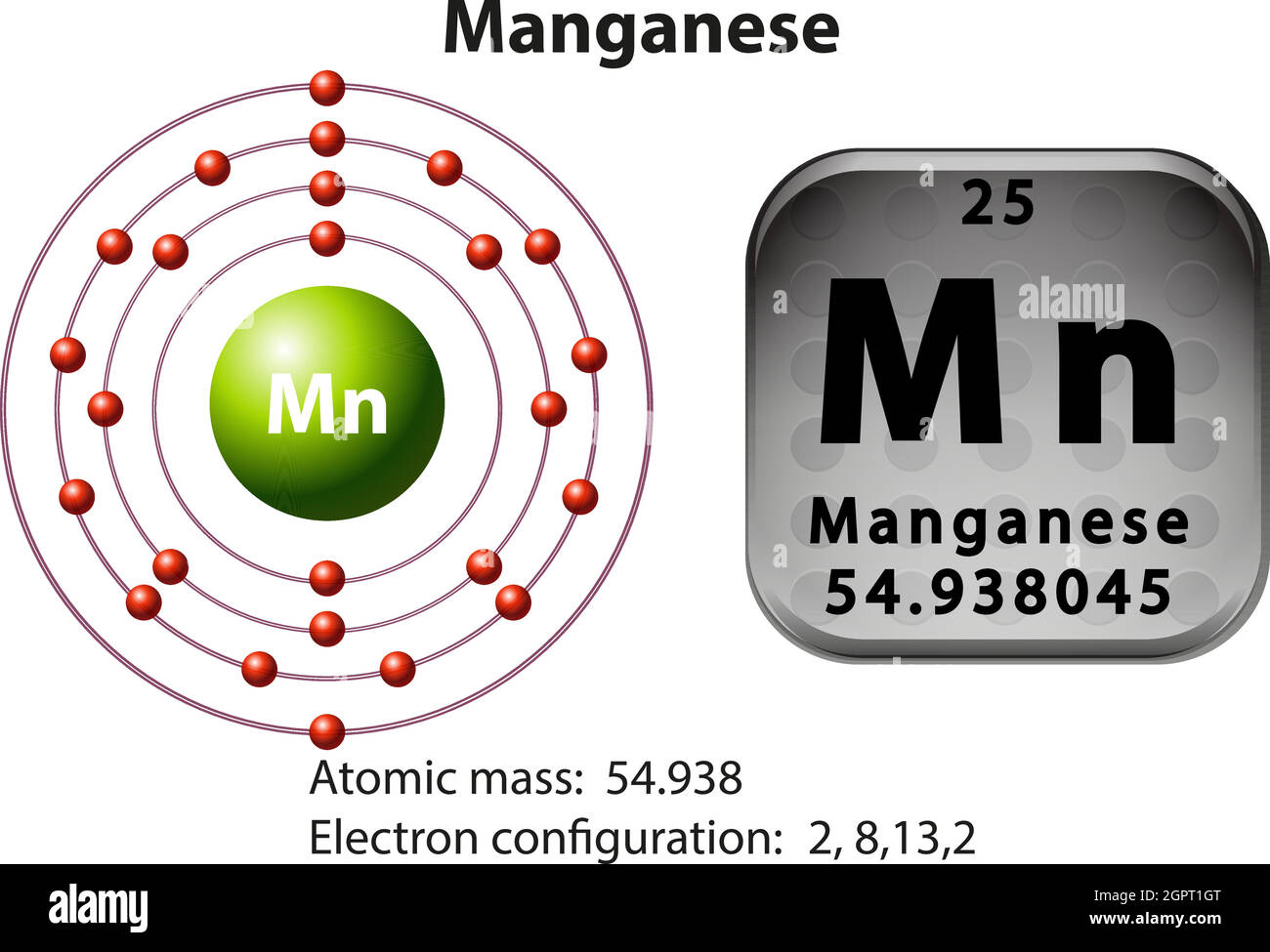 Manganese Electron Dot Diagram Manganese Electron Dot Diagram