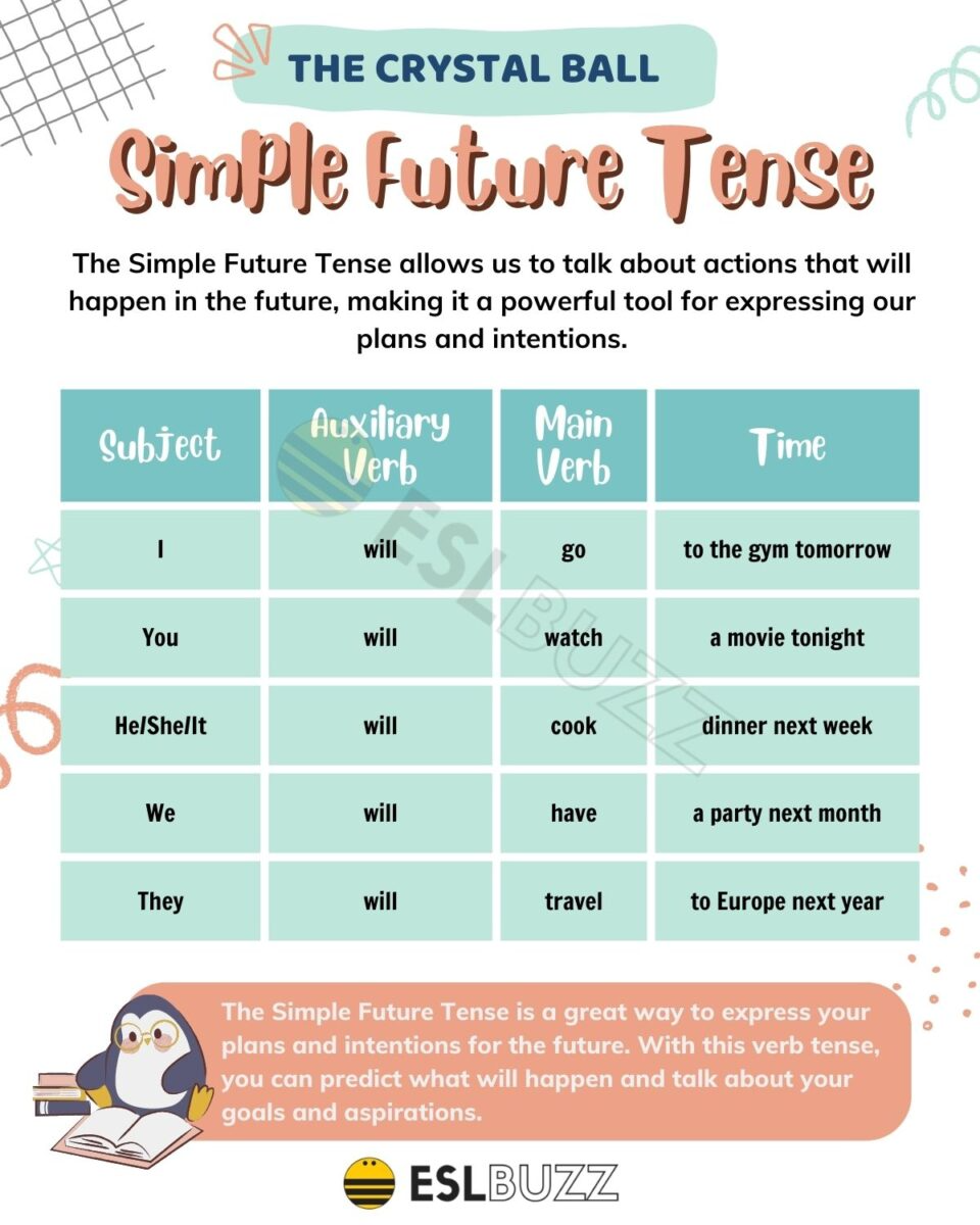 Mastering Simple Future Tense In English Grammar Tips And Tricks Mastering Simple Future Tense In English Grammar Tips And Tricks