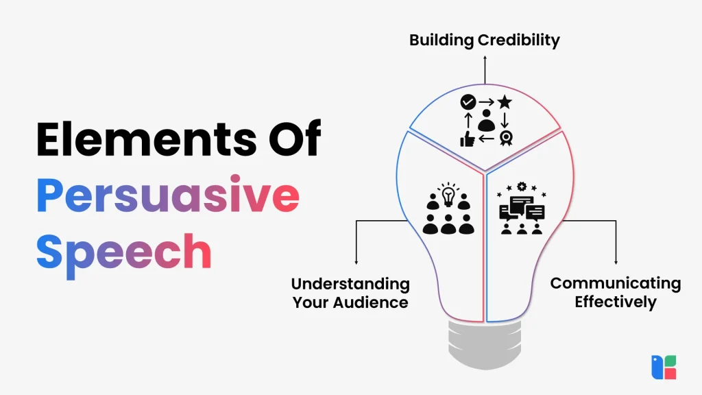 Mastering Speech Development Components Outlines Persuasion