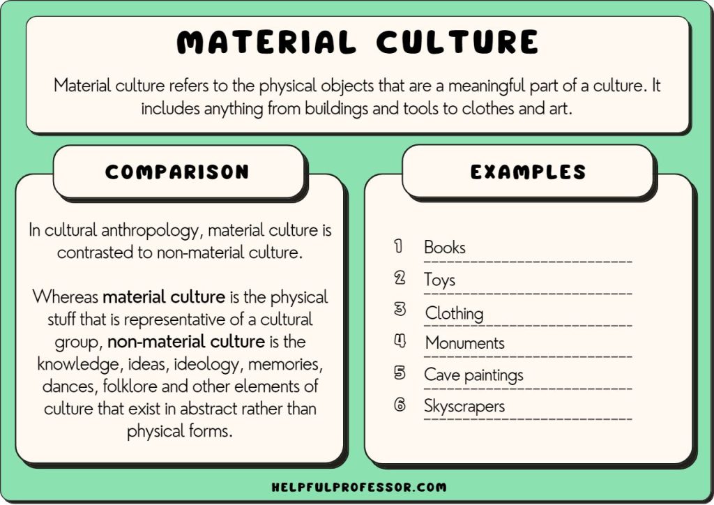Material Culture Examples