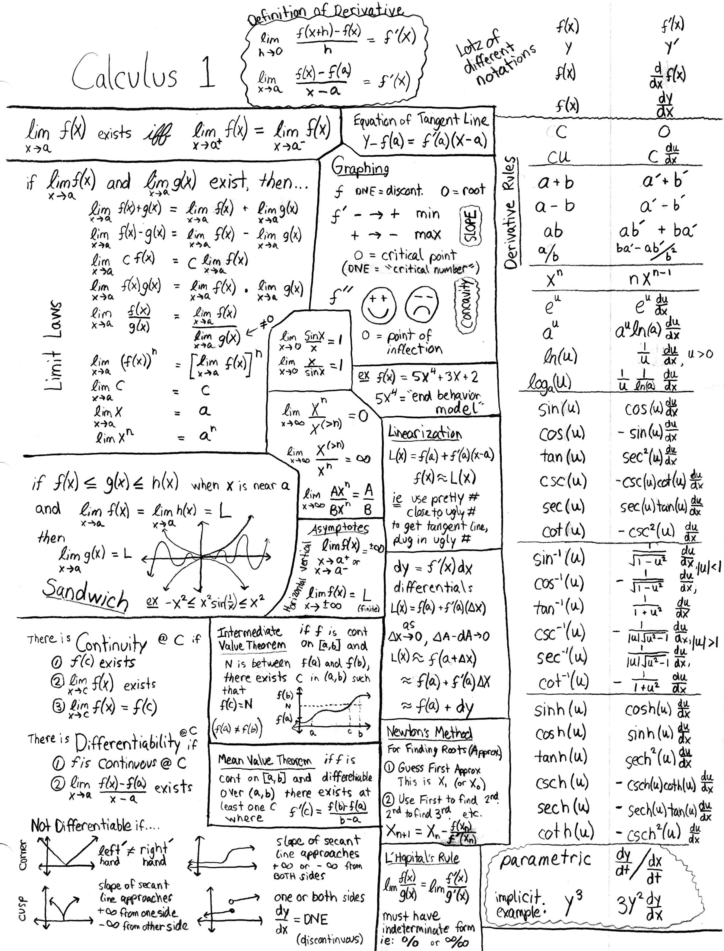 Math Reference Sheets Math Reference Sheets