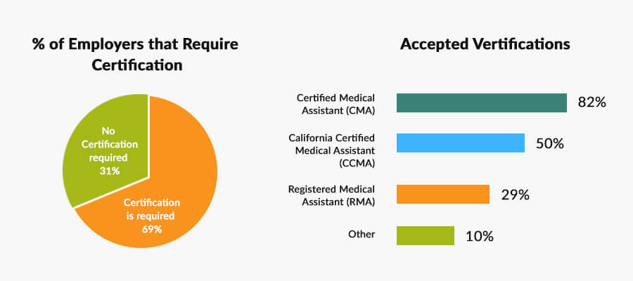 Medical Assistant Jobs In Texas Salary Programs And Certification Medical Assistant Jobs In Texas Salary Programs And Certification