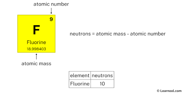 Molar Mass of Fluorine Gas: Quick Facts & Calculation Guide