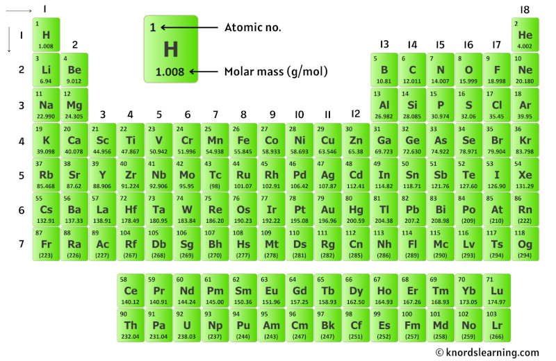 Molar Mass of Potassium Iodide: Quick Guide