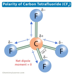 Molecular Structure And Polarity Chemistry Molecular Structure And Polarity Chemistry