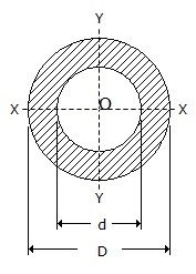 Moment Of Inertia Of A Circle With Diameter Matterlasopa Moment Of Inertia Of A Circle With Diameter Matterlasopa