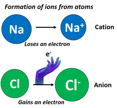 Is NaCl Polar or Nonpolar? The Truth Revealed. Is NaCl Polar or Nonpolar? The Truth Revealed.