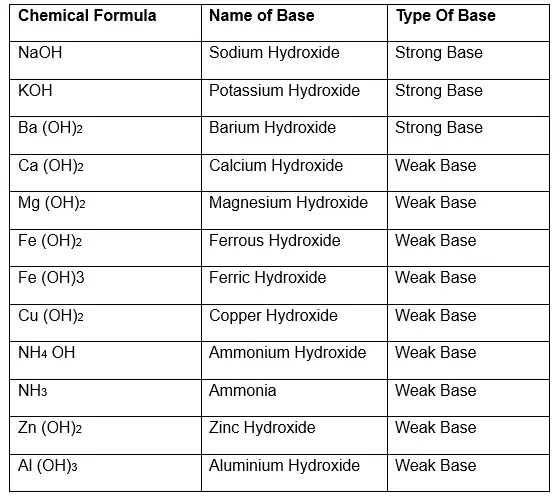 Names Of 10 Bases With Chemical Structures And Formulas Names Of 10 Bases With Chemical Structures And Formulas