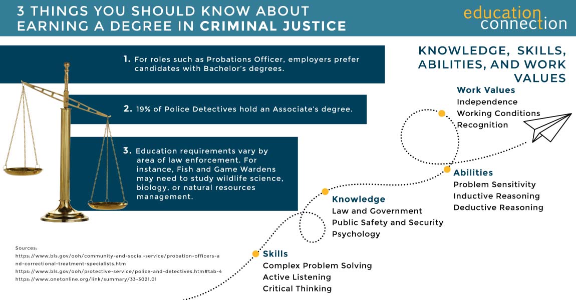 Navigating The Path To A Criminal Justice Career Exploring Free Online Navigating The Path To A Criminal Justice Career Exploring Free Online