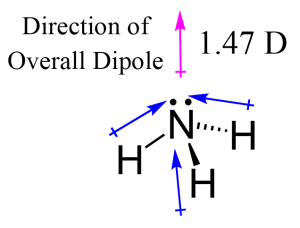 Nh3 Ammonia Polar Or Nonpolar Chemistry Steps Nh3 Ammonia Polar Or Nonpolar Chemistry Steps