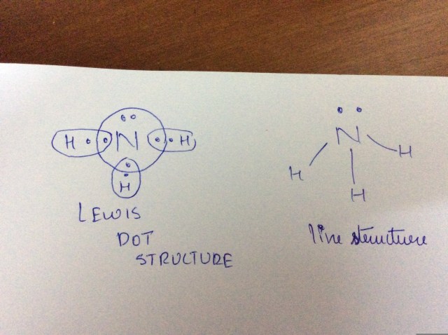NH3 Lewis Dot Structure: A Simple Guide