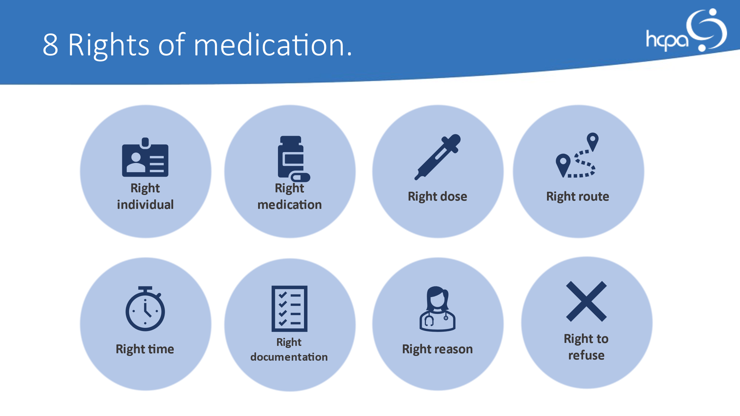 Master the 9 Rights of Medication Administration Safely
