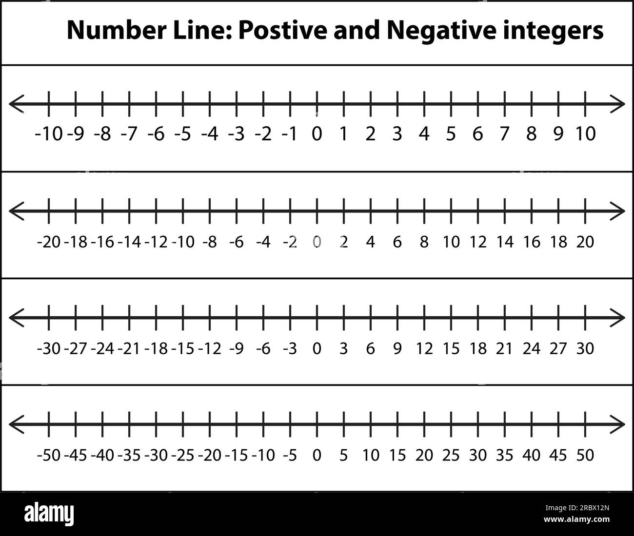 Mastering the Number Line: Positive and Negative Numbers Simplified