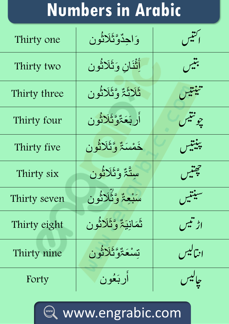The Fascinating History of Arabic Numbers 1100