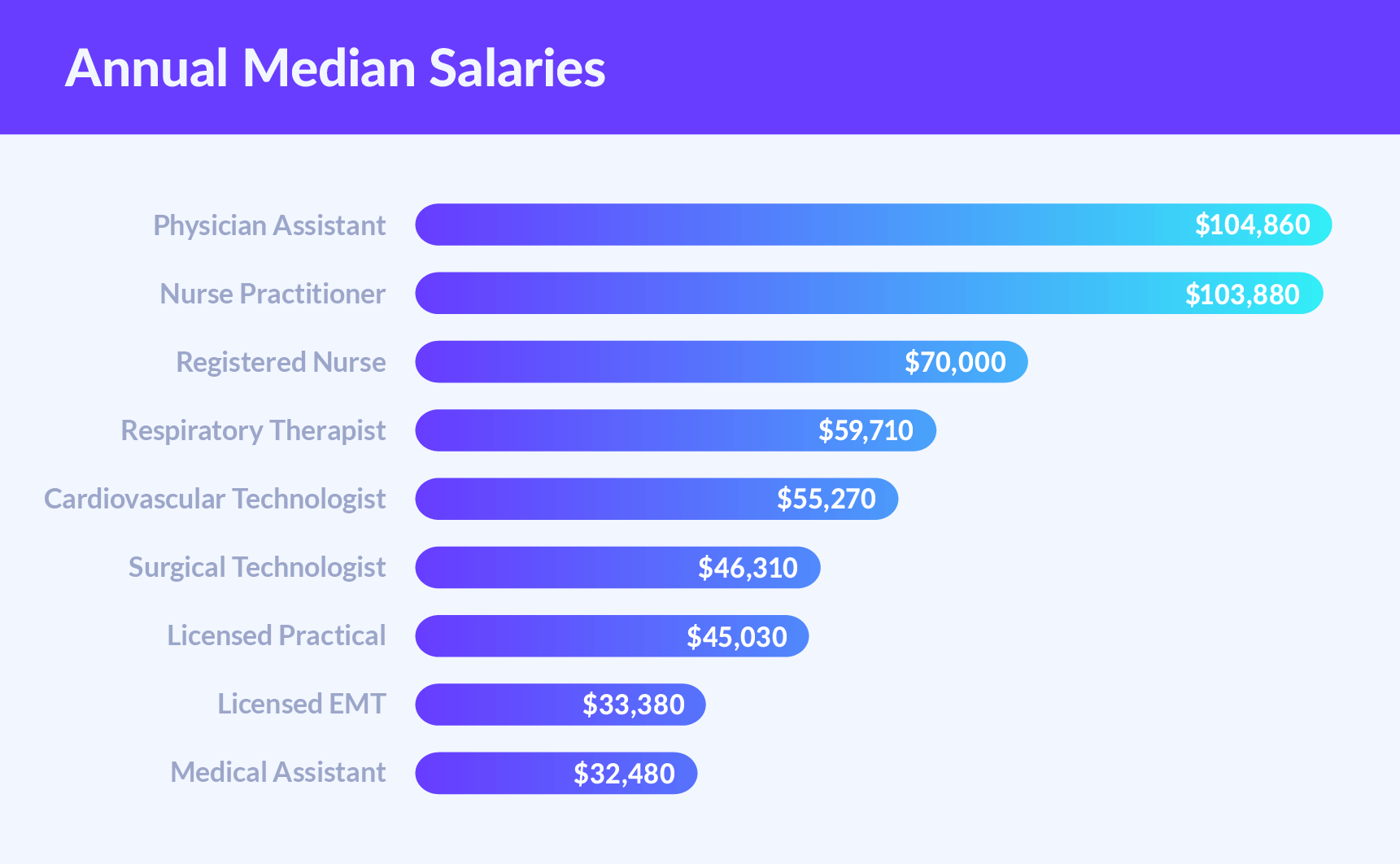 Nurse Salary Secrets How Much Do Nurses Make Nurse Plus Nurse Salary Secrets How Much Do Nurses Make Nurse Plus