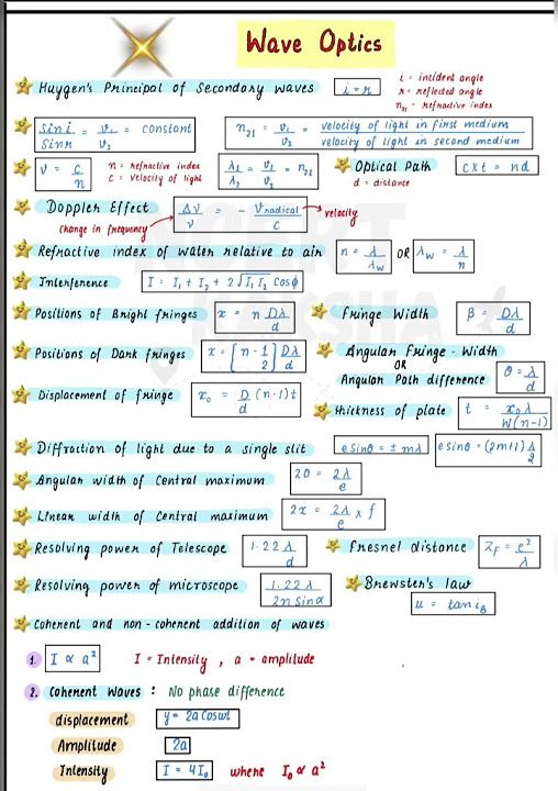 Outstanding Moment Of Inertia Cheat Sheet Wave Optics Formula Outstanding Moment Of Inertia Cheat Sheet Wave Optics Formula