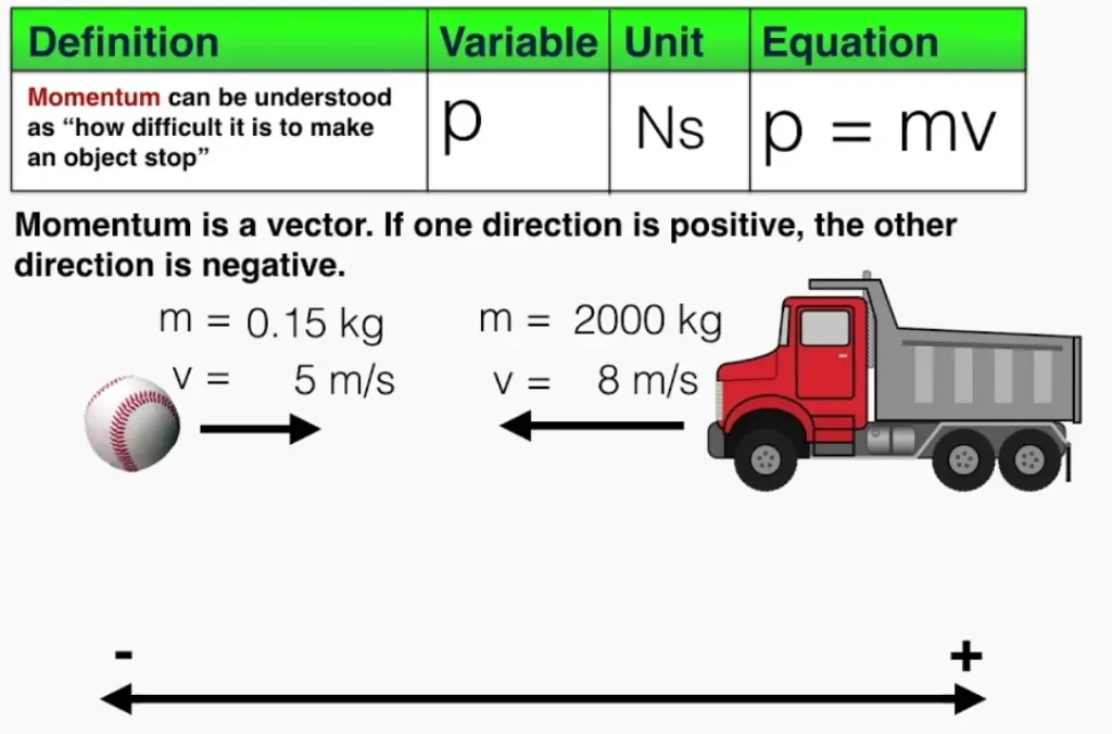 Physics Momentum Physics Momentum