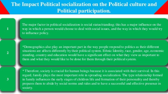 Political Socialization And Participation Ppt Political Socialization And Participation Ppt