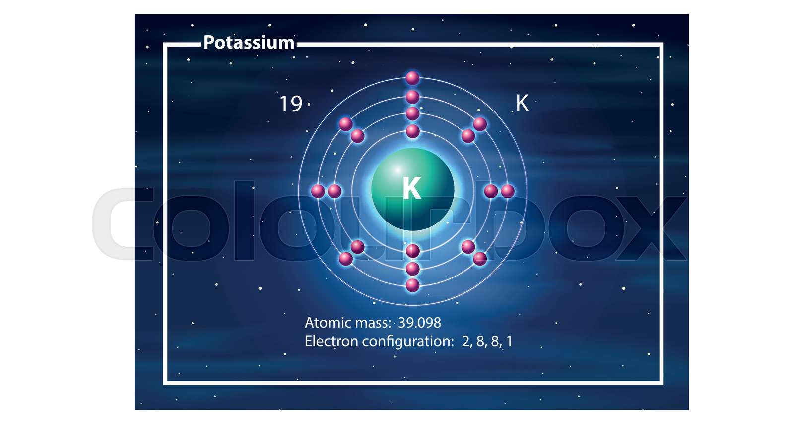 Potassium Atom Diagram Potassium Atom Diagram