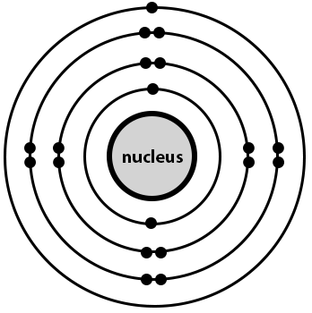 Potassium Bohr Diagram: A Simple Visual Guide