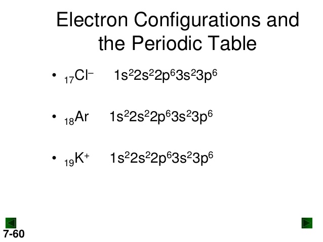 Potassium Electron Configuration How To Write The Electron Potassium Electron Configuration How To Write The Electron