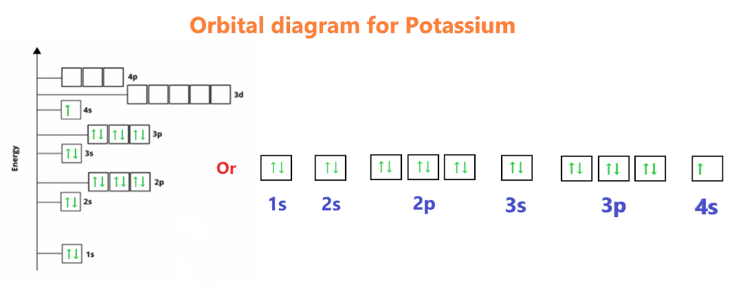 Potassium Orbital Diagram Electron Configuration And Valence Electrons