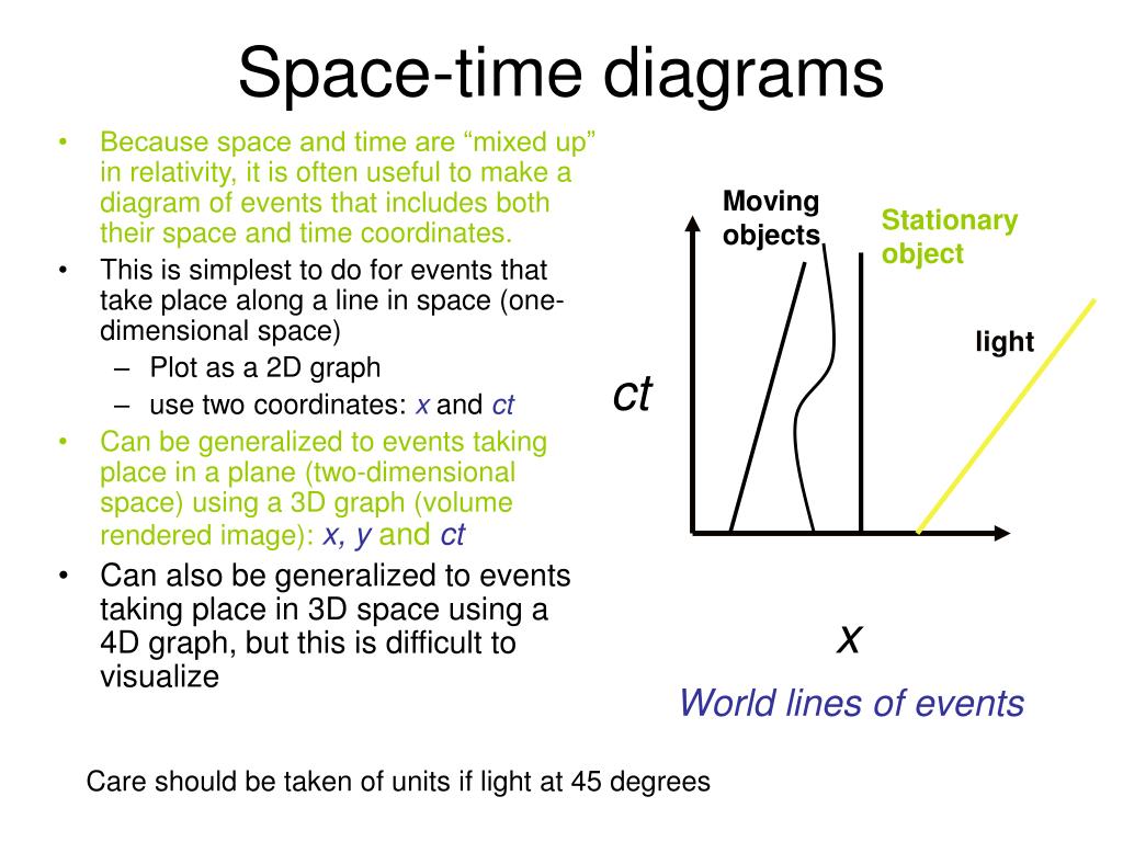 Ppt Lecture 13 Space Time Diagrams Powerpoint Presentation Free Ppt Lecture 13 Space Time Diagrams Powerpoint Presentation Free