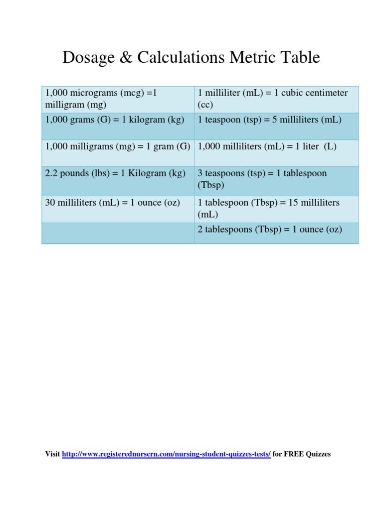 Printable Metric Table For Dosage Calculation Quizzes Printable Metric Table For Dosage Calculation Quizzes