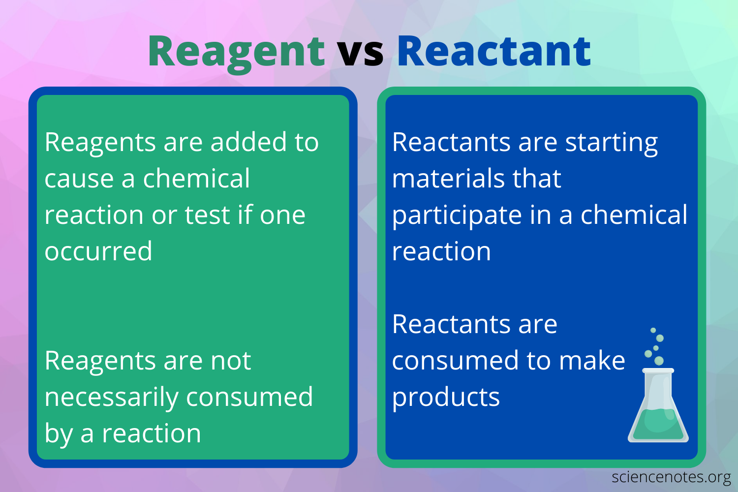 What is Product Science? A Comprehensive Definition Guide