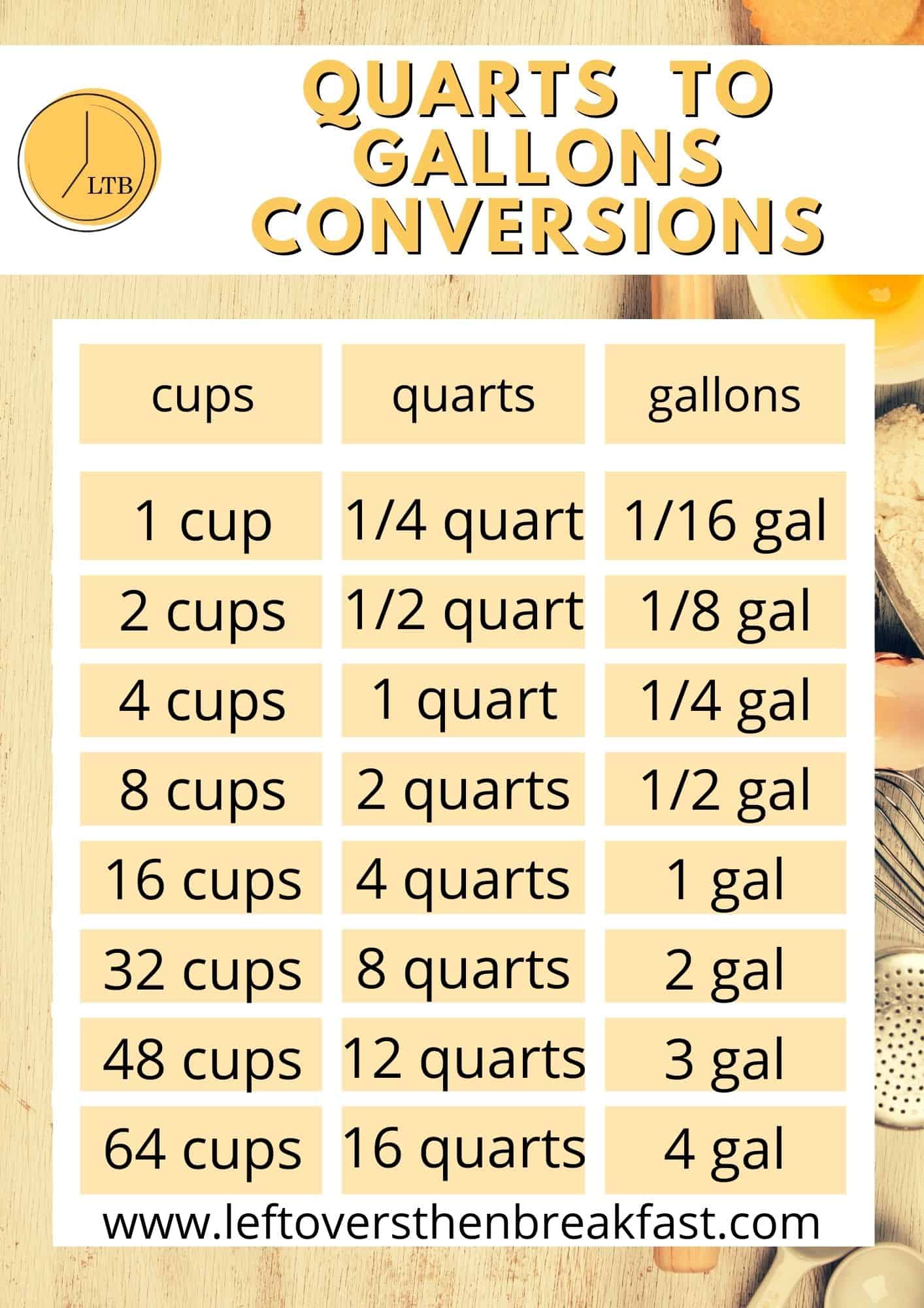 Qt Conversion Chart: Quick & Easy Reference Guide