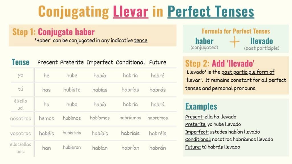 Querer In Spanish Conjugations Meanings Uses Tell Me In Spanish Querer In Spanish Conjugations Meanings Uses Tell Me In Spanish