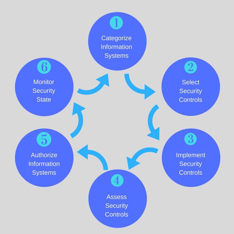 Realizing An Information Security Risk Management Framework Realizing An Information Security Risk Management Framework
