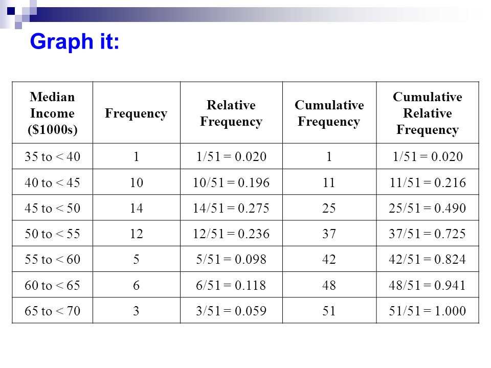 Relative Frequency vs Absolute Frequency: Key Differences Explained