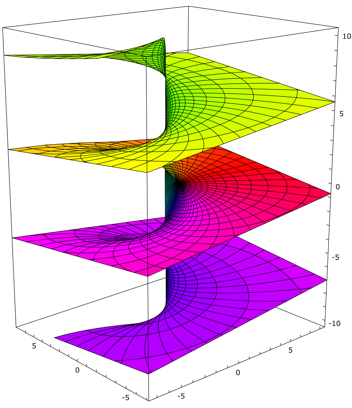 Riemann Surface With Four Layers And Four Branch Points A Whole Riemann Surface With Four Layers And Four Branch Points A Whole
