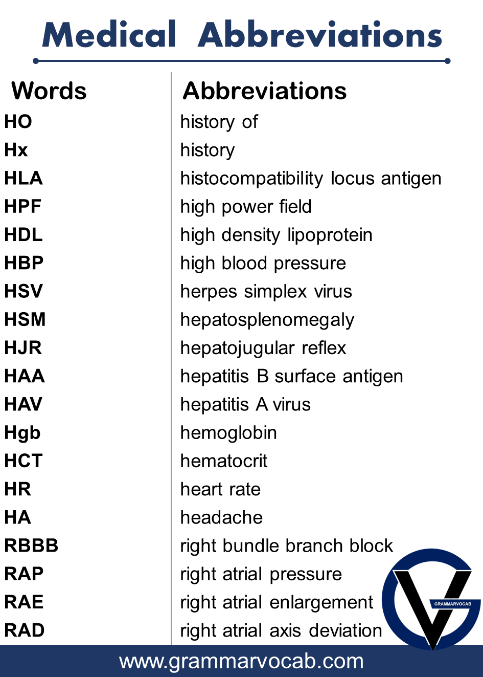 What Does S/P Mean in Medical Terms?