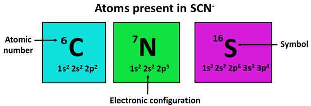 Is SCN Polar or Nonpolar? Quick Chemistry Insight.