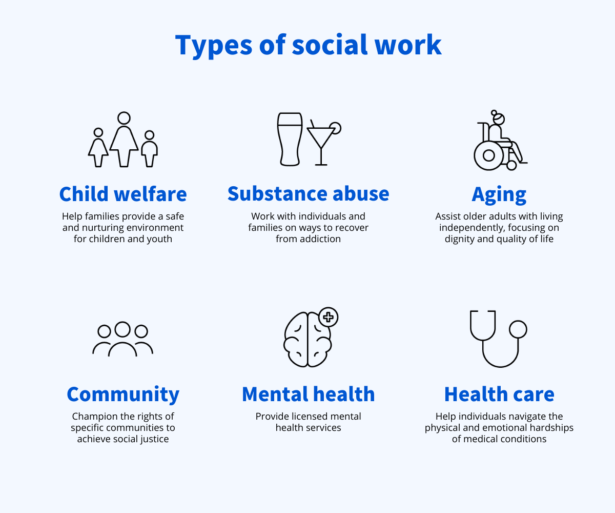Top Social Services Degree Jobs: Career Paths & Salaries