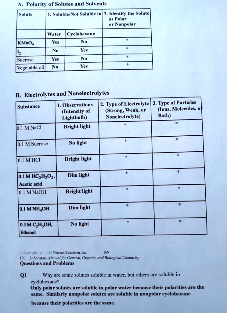Solved Classify Each Of The Solutes Polar Or Nonpolar Yes No Solved Classify Each Of The Solutes Polar Or Nonpolar Yes No
