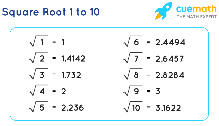 Square Root of 1/3: Simplified Math Explained