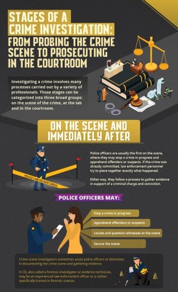 Stages Of A Crime Investigation And Criminal Justice Careers Ucf Online Stages Of A Crime Investigation And Criminal Justice Careers Ucf Online