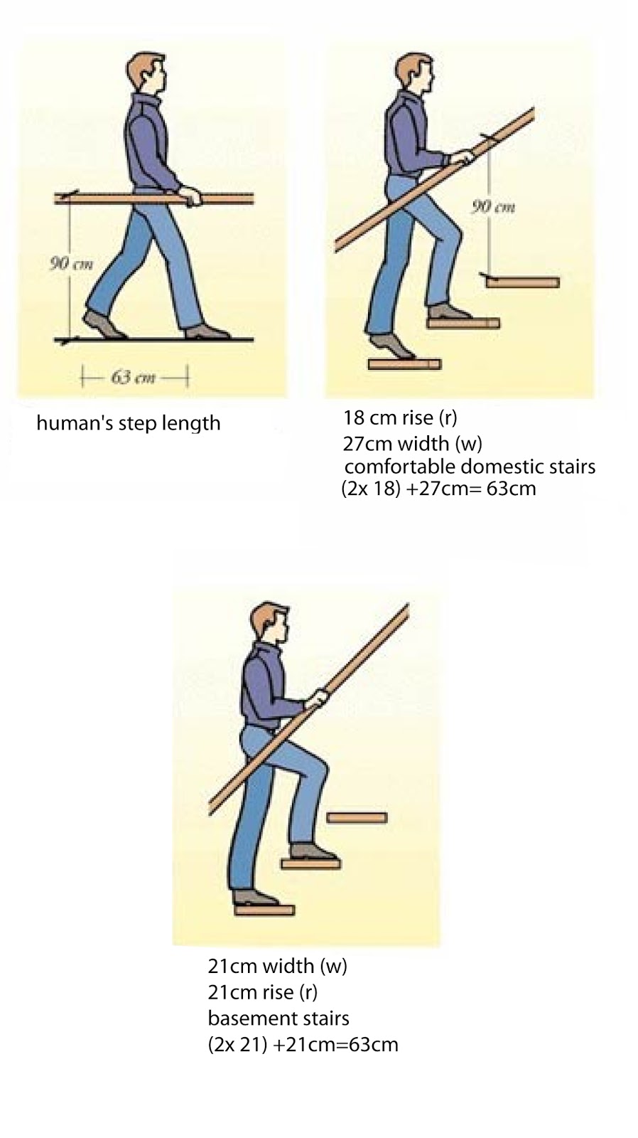Optimal Step Height: Standard Measurements for Comfort and Safety Optimal Step Height: Standard Measurements for Comfort and Safety