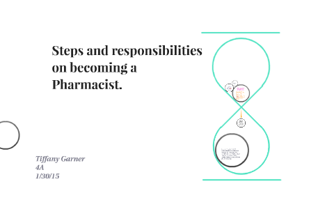 Steps To Becoming A Pharmacist Ppt Steps To Becoming A Pharmacist Ppt