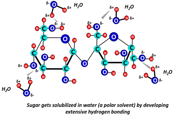 Is Sugar Polar or Nonpolar? Uncover the Truth.